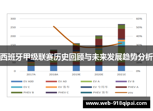 西班牙甲级联赛历史回顾与未来发展趋势分析